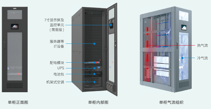 科士達IDU單排智能微單元