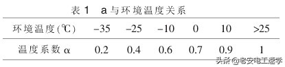 你的UPS選配合適么?三分鐘明白UPS的選擇和電池的配置