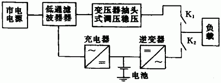 你的UPS選配合適么?三分鐘明白UPS的選擇和電池的配置